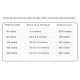 Luminaria Vial DOB LED STREET LIGHTING SMD 150W